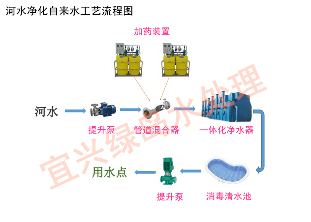 一體化淨水器工藝（yì）圖